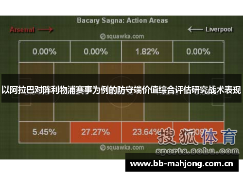 以阿拉巴对阵利物浦赛事为例的防守端价值综合评估研究战术表现 以阿拉巴对阵利物浦赛事为例的防守端价值综合评估研究战术表现